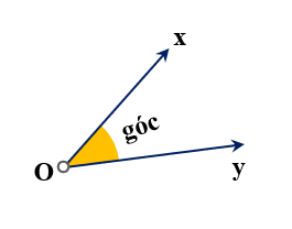 góc lượng giác