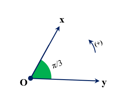Đơn vị đo góc là radian