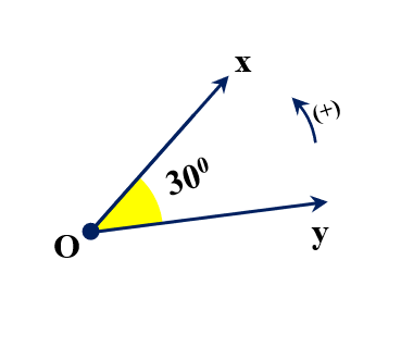 Góc đo bằng độ